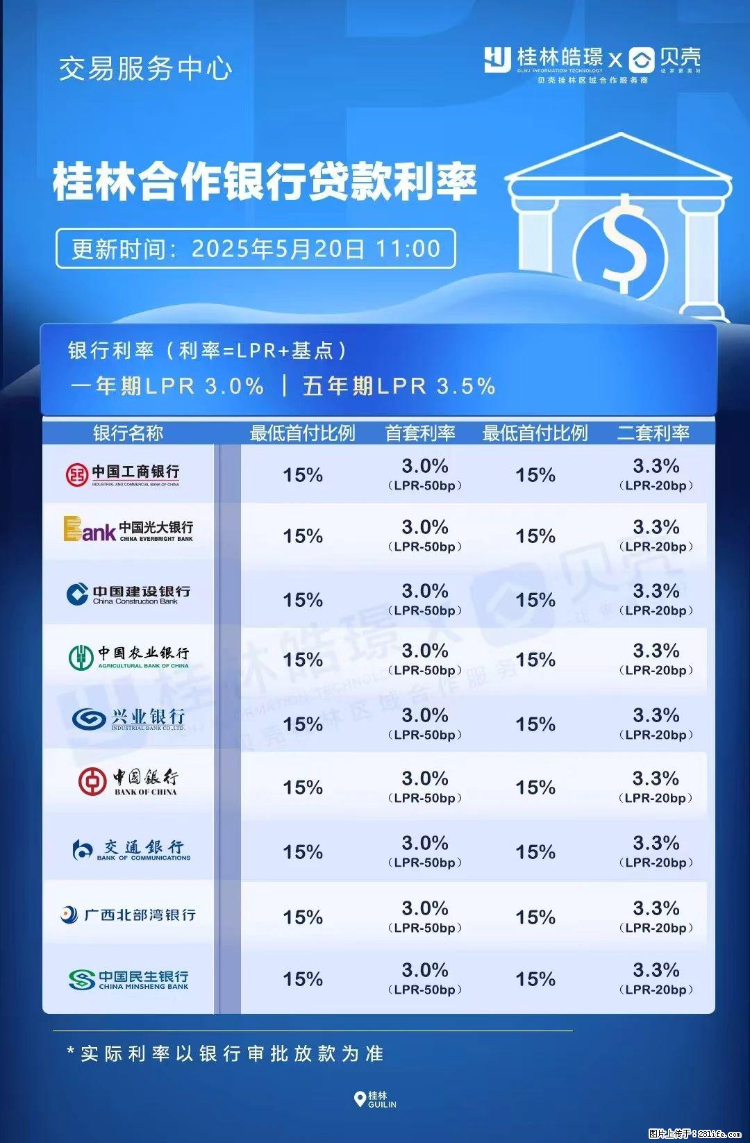 重磅！降息！桂林房贷利率3.0% - 凉山生活资讯 - 凉山28生活网 liangshan.28life.com